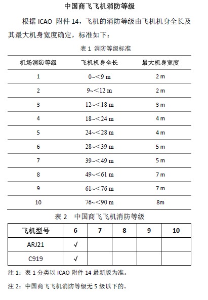 中國(guó)商飛飛機消防等級